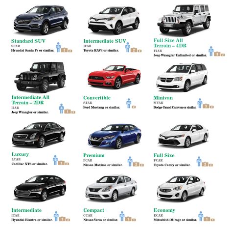 enterprise auto mieten|Compare Rental Car Sizes and Classes – United States